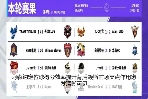 阿森纳定位球得分效率提升背后赖斯前场支点作用愈发清晰可见